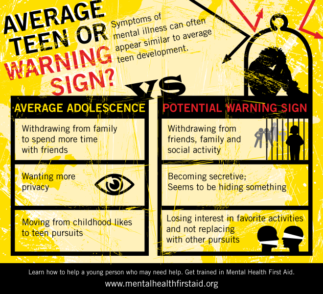 16_Average-teen-warning-signs.png